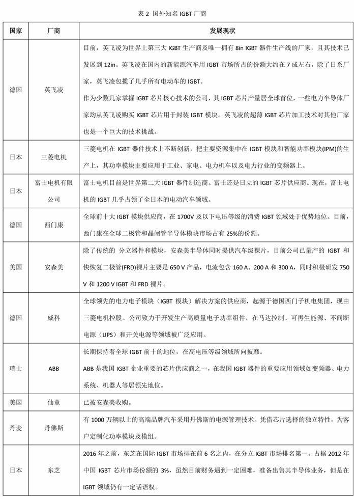 圖4