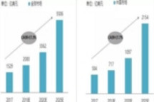 未來可直接融入實際城市交通 這樣的智能網聯測試區你見過嗎？