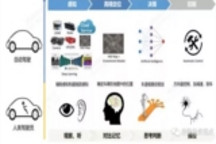 高精地圖在無人駕駛領域的作用及現狀解析