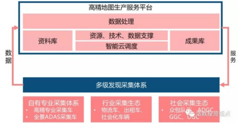 图7