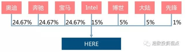 图13