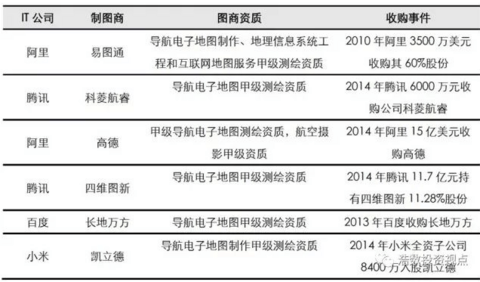 图14