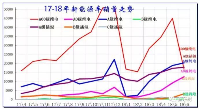 圖2