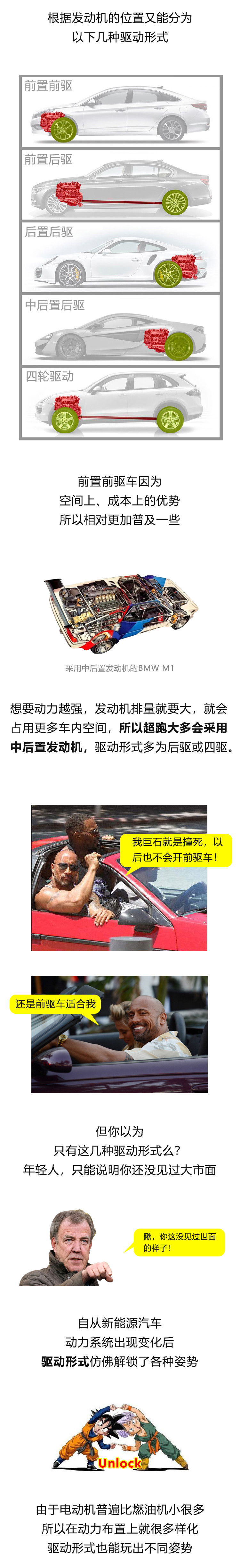 圖2