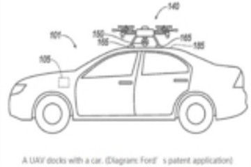 福特申请车顶无人机专利 可被用作备用传感器