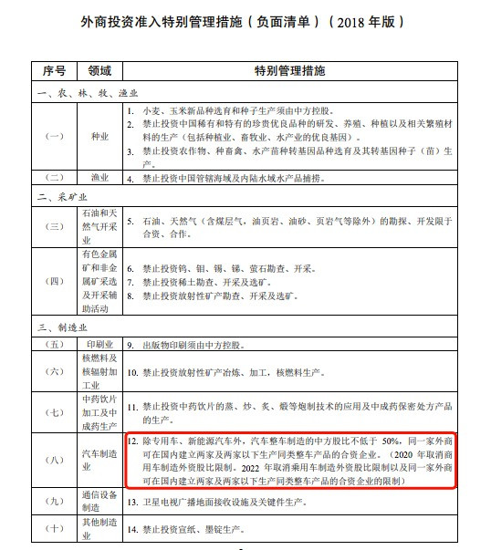 圖1