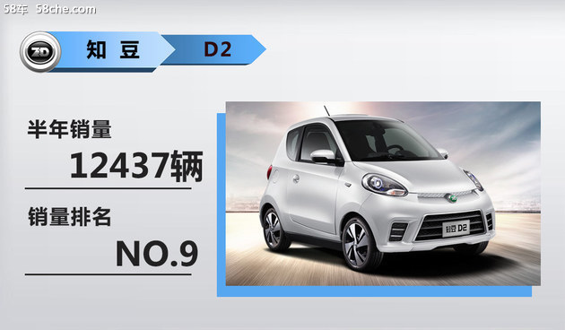 圖7