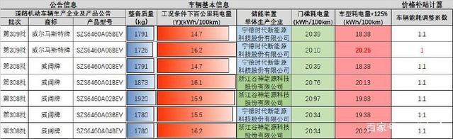 圖10