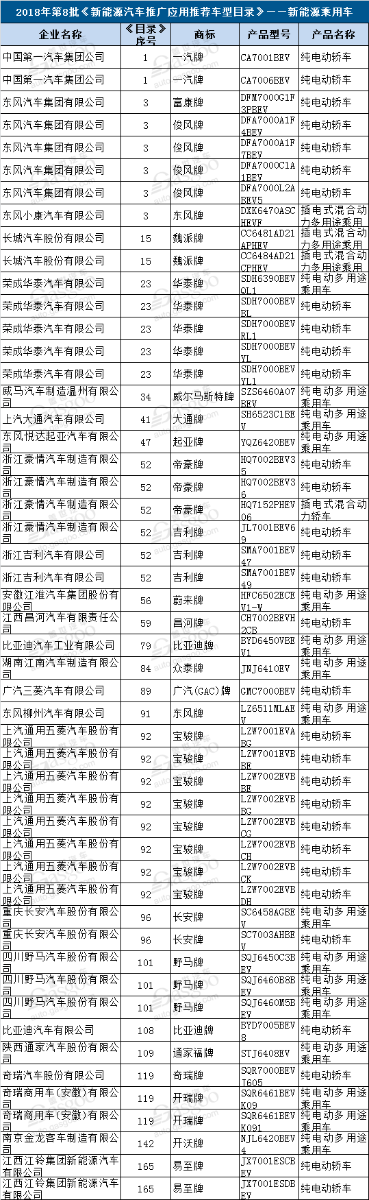 圖19