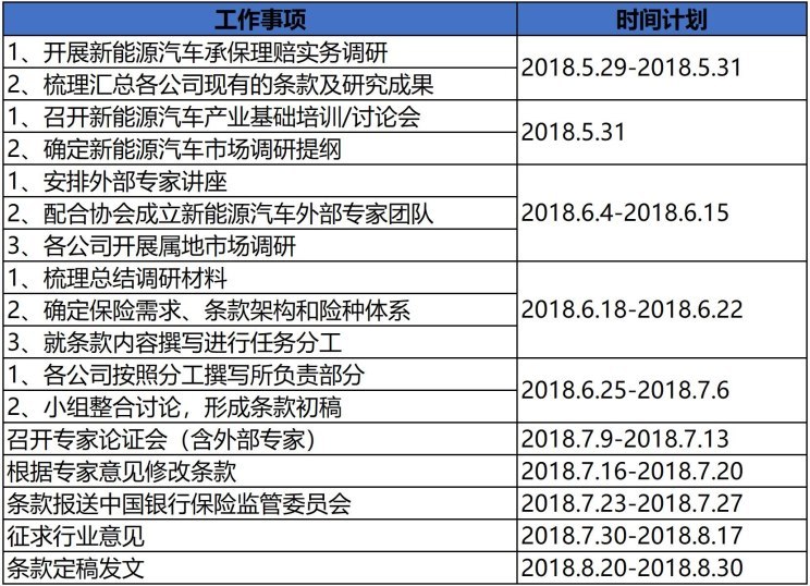 圖2