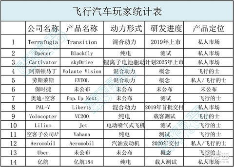 图8