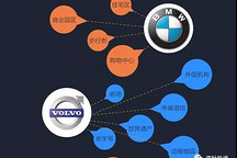 “郁悶”的CEO袁小林和被曲解的沃爾沃汽車