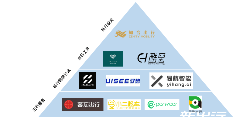 圖2