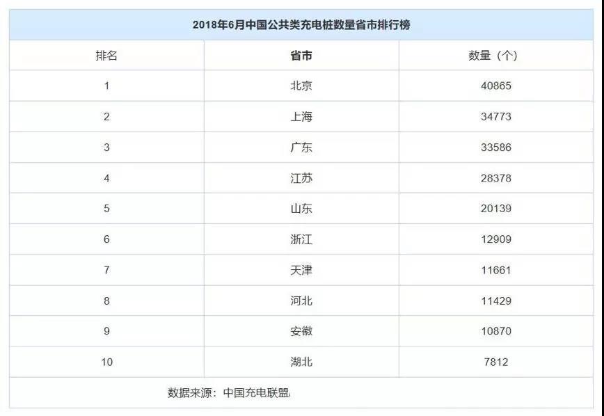 圖2