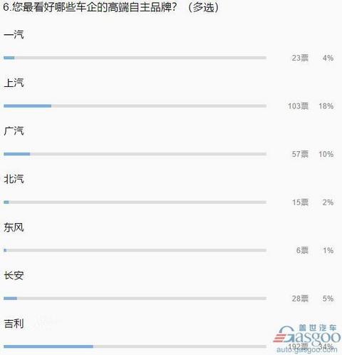 图6