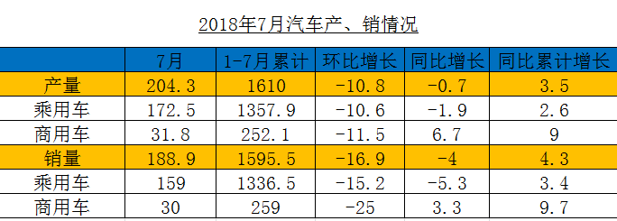 圖1
