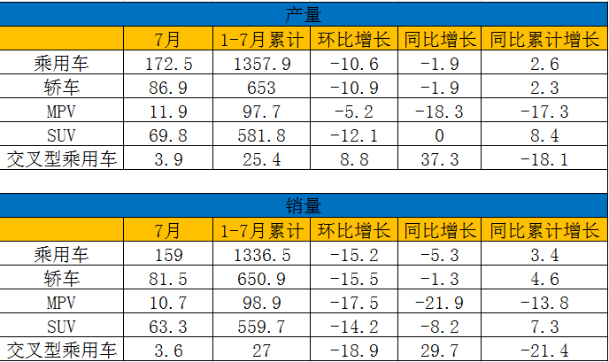 圖2