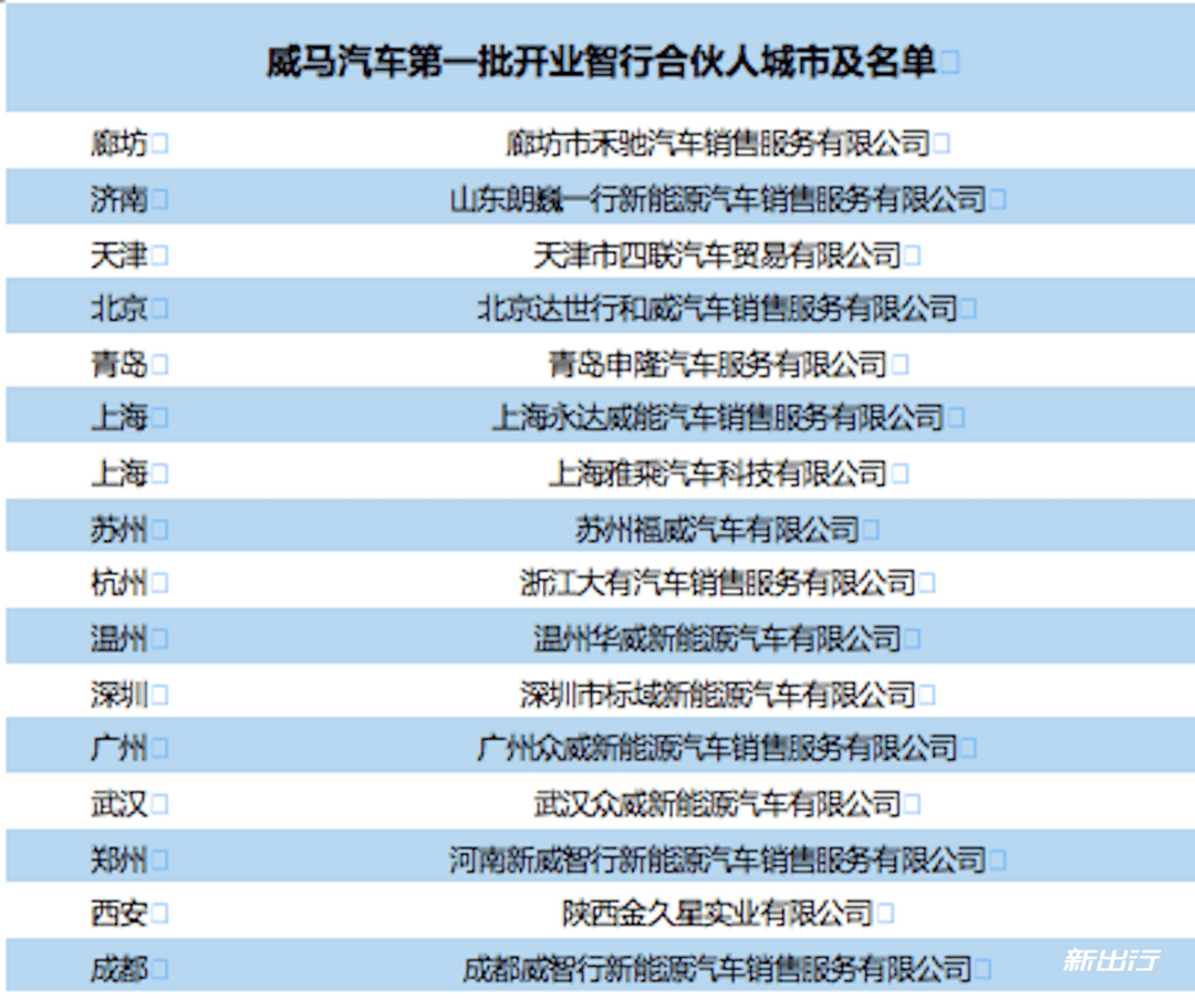 圖2