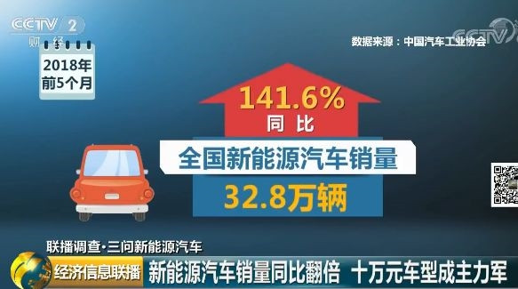 新能源汽车补贴退坡,新能源汽车涨价