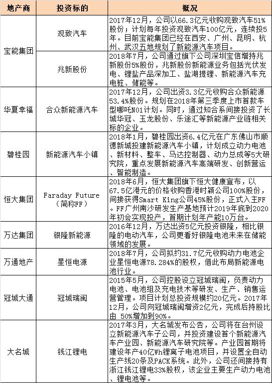 圖1