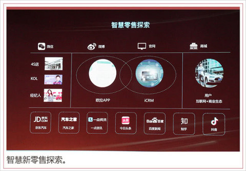图6