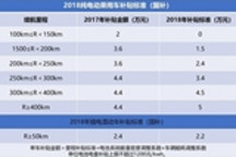 中國新能源汽車全球銷量第一，但是發展依然面臨這些嚴重的問題