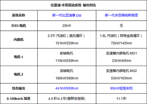 图6