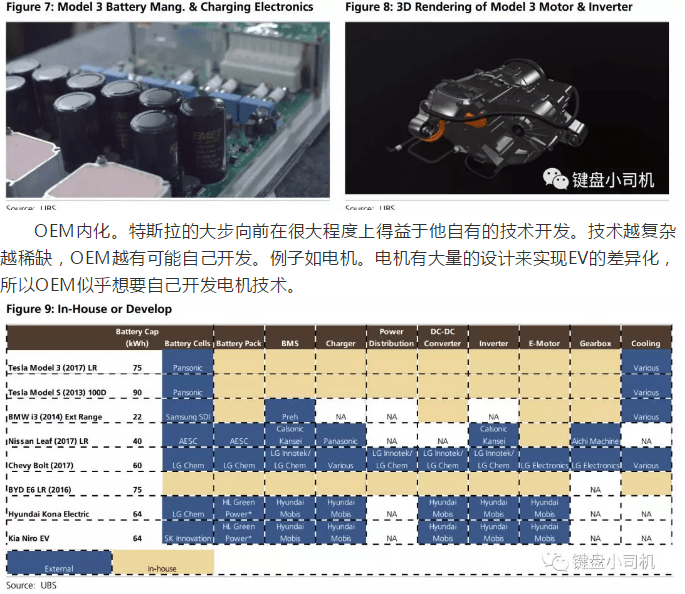 特斯拉是革命性的还是渐进式的，UBS拆解报告给你答案