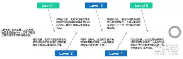 圖3