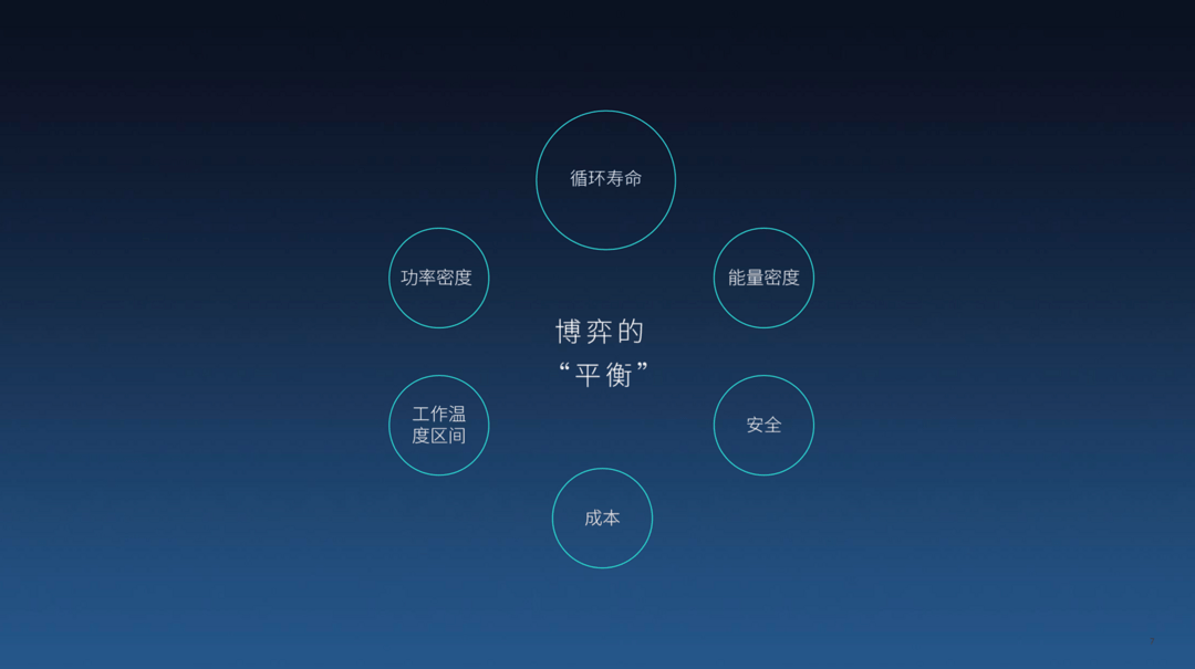 圖11
