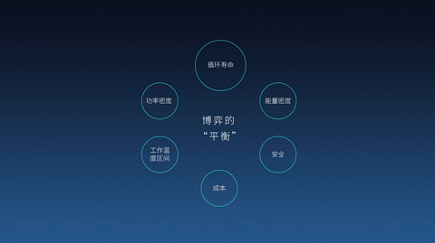 图11