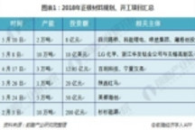 動力鋰電池正極材料產量不斷增長 三元材料前景看好