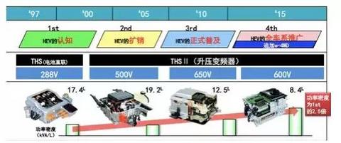 图6