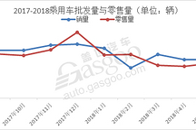 车市淡季 几家欢喜几家愁?