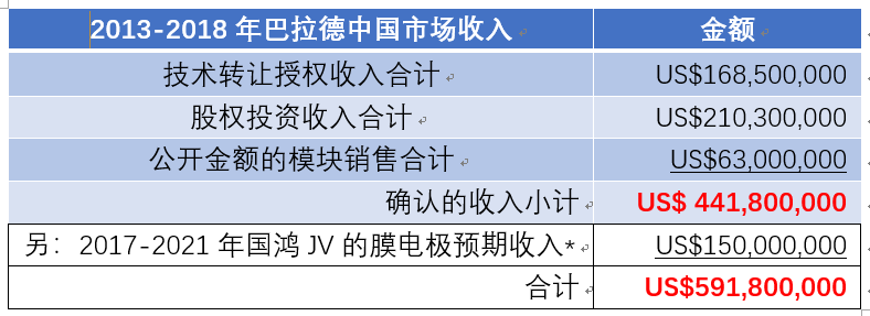 圖4