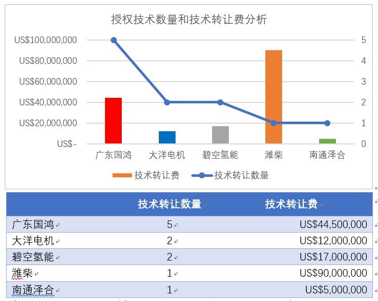 图7