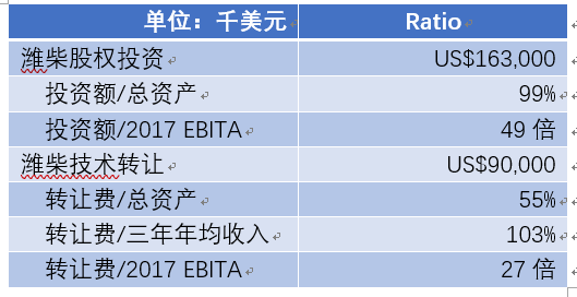 图11