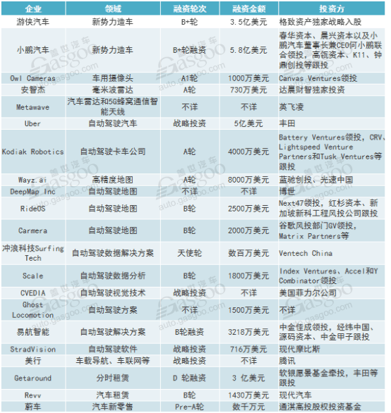 圖1