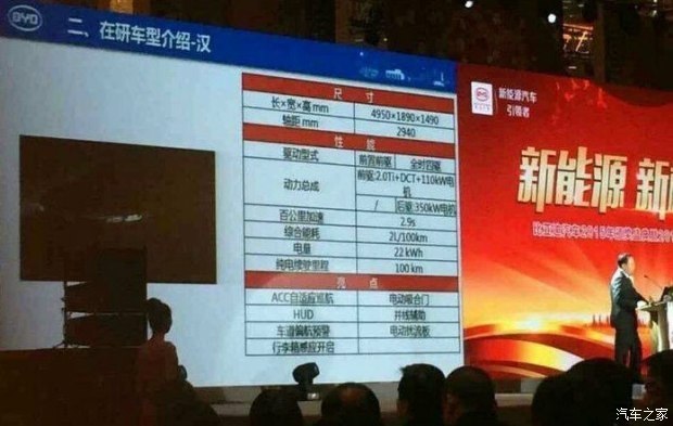 汽車之家