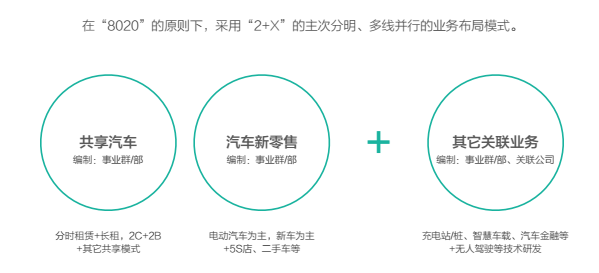 圖1