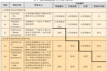 無人駕駛的下一個戰場在哪里?