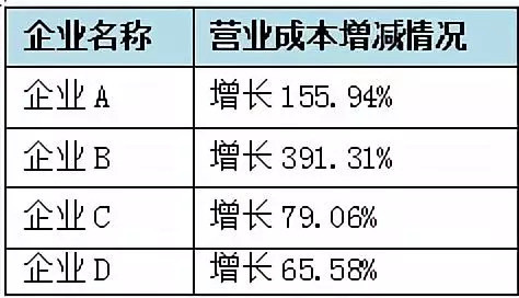 圖1