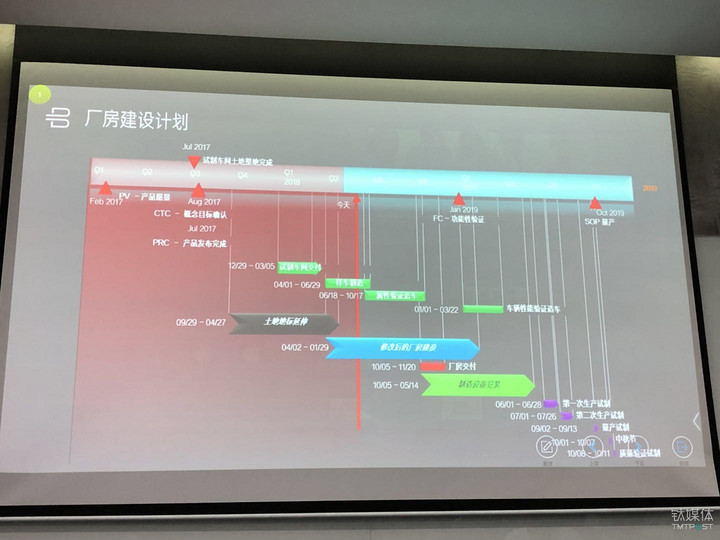 拜腾的生产时间节点