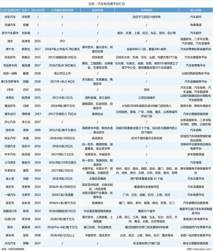 圖3