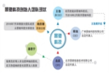自动驾驶新星景驰的“宫斗门”