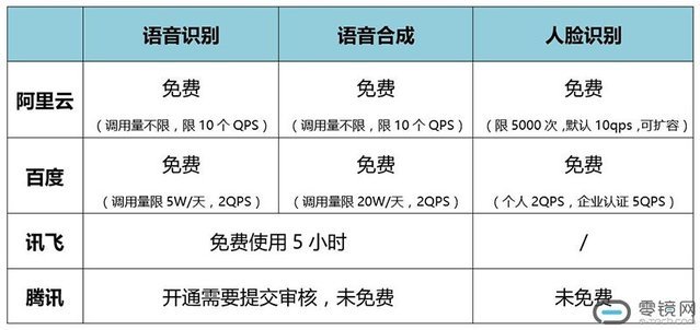 圖1