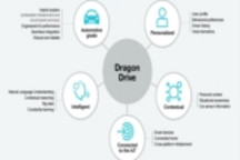 纽昂斯通讯为吉利提供AI驱动型语音方案 专为亚洲市场设计