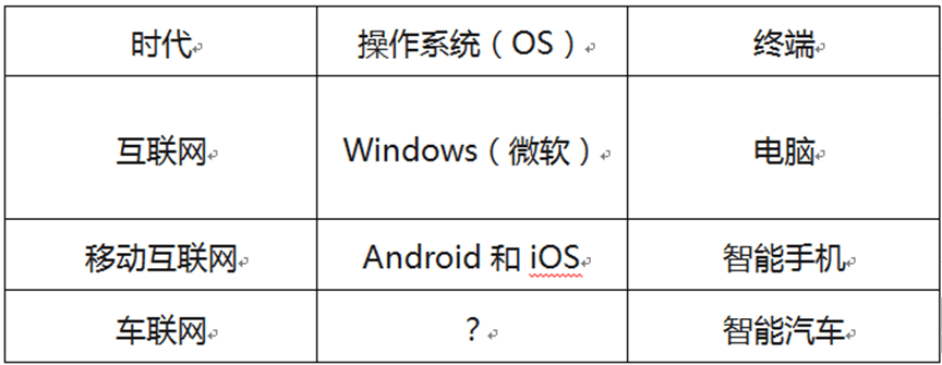 圖3