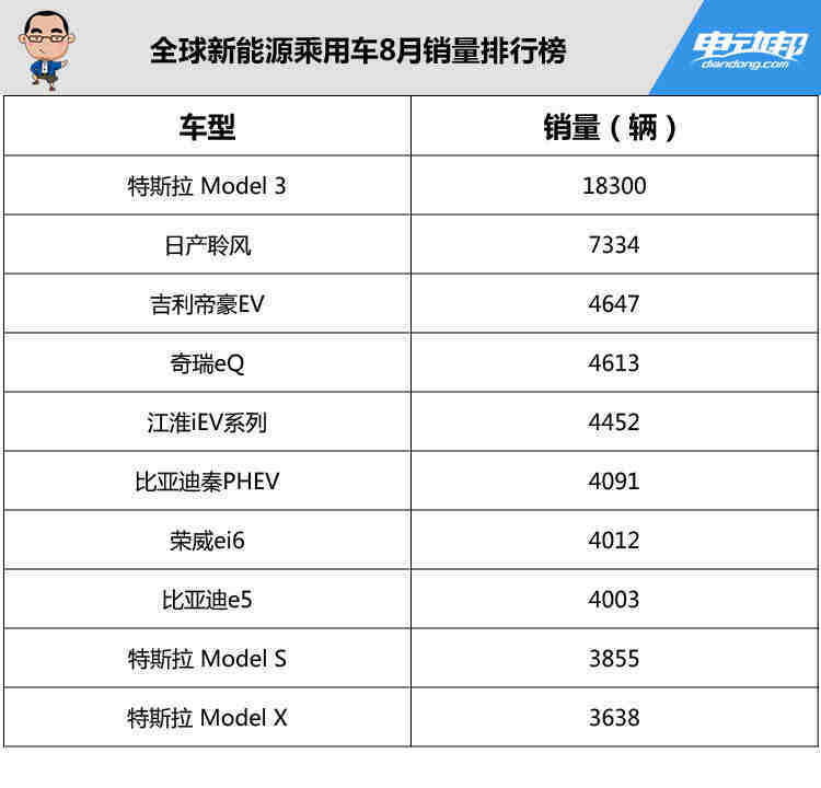 圖2