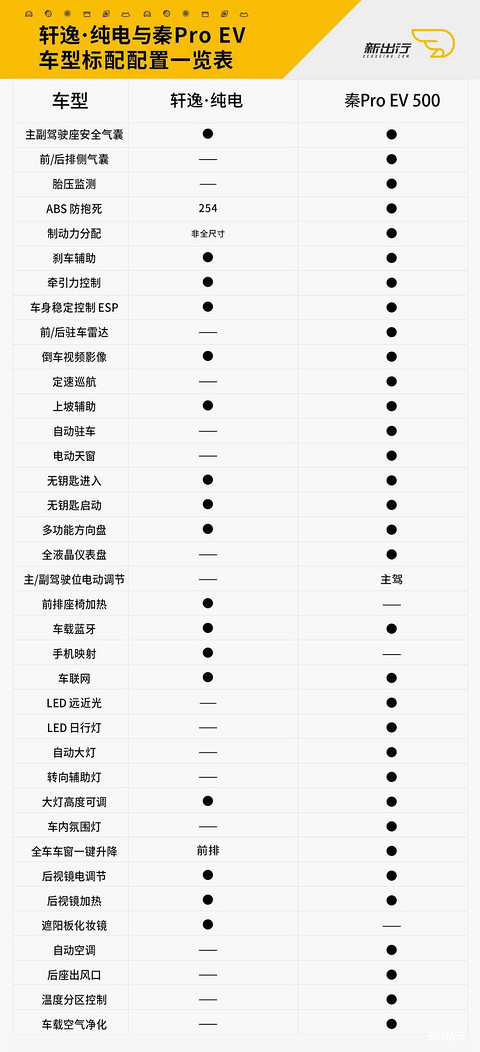 图15